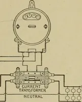 An illustration from Hawkins electrical guide. Questions, answers & illustrations; a progressive course of study for engineers, electricians, students and those desiring to acquire a working knowledge of electricity and its applications; a practical treatise (1914)
