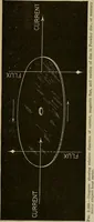 An illustration from Hawkins electrical guide. Questions, answers & illustrations; a progressive course of study for engineers, electricians, students and those desiring to acquire a working knowledge of electricity and its applications; a practical treatise (1914)