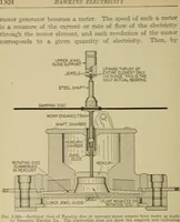 An illustration from Hawkins electrical guide. Questions, answers & illustrations; a progressive course of study for engineers, electricians, students and those desiring to acquire a working knowledge of electricity and its applications; a practical treatise (1914)