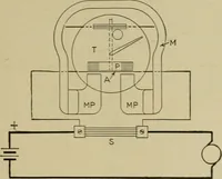 An illustration from Hawkins electrical guide. Questions, answers & illustrations; a progressive course of study for engineers, electricians, students and those desiring to acquire a working knowledge of electricity and its applications; a practical treatise (1914)