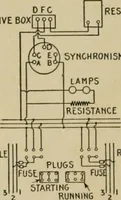 An illustration from Hawkins electrical guide. Questions, answers & illustrations; a progressive course of study for engineers, electricians, students and those desiring to acquire a working knowledge of electricity and its applications; a practical treatise (1914)