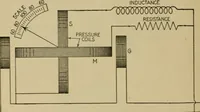An illustration from Hawkins electrical guide. Questions, answers & illustrations; a progressive course of study for engineers, electricians, students and those desiring to acquire a working knowledge of electricity and its applications; a practical treatise (1914)