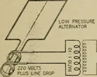 An illustration from Hawkins electrical guide. Questions, answers & illustrations; a progressive course of study for engineers, electricians, students and those desiring to acquire a working knowledge of electricity and its applications; a practical treatise (1914)