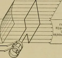 An illustration from Hawkins electrical guide. Questions, answers & illustrations; a progressive course of study for engineers, electricians, students and those desiring to acquire a working knowledge of electricity and its applications; a practical treatise (1914)