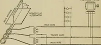 An illustration from Hawkins electrical guide. Questions, answers & illustrations; a progressive course of study for engineers, electricians, students and those desiring to acquire a working knowledge of electricity and its applications; a practical treatise (1914)