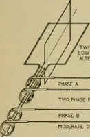 An illustration from Hawkins electrical guide. Questions, answers & illustrations; a progressive course of study for engineers, electricians, students and those desiring to acquire a working knowledge of electricity and its applications; a practical treatise (1914)