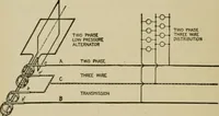 An illustration from Hawkins electrical guide. Questions, answers & illustrations; a progressive course of study for engineers, electricians, students and those desiring to acquire a working knowledge of electricity and its applications; a practical treatise (1914)