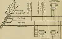 An illustration from Hawkins electrical guide. Questions, answers & illustrations; a progressive course of study for engineers, electricians, students and those desiring to acquire a working knowledge of electricity and its applications; a practical treatise (1914)