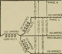 An illustration from Hawkins electrical guide. Questions, answers & illustrations; a progressive course of study for engineers, electricians, students and those desiring to acquire a working knowledge of electricity and its applications; a practical treatise (1914)