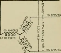 An illustration from Hawkins electrical guide. Questions, answers & illustrations; a progressive course of study for engineers, electricians, students and those desiring to acquire a working knowledge of electricity and its applications; a practical treatise (1914)