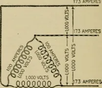 An illustration from Hawkins electrical guide. Questions, answers & illustrations; a progressive course of study for engineers, electricians, students and those desiring to acquire a working knowledge of electricity and its applications; a practical treatise (1914)