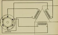 An illustration from Hawkins electrical guide. Questions, answers & illustrations; a progressive course of study for engineers, electricians, students and those desiring to acquire a working knowledge of electricity and its applications; a practical treatise (1914)