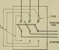 An illustration from Hawkins electrical guide. Questions, answers & illustrations; a progressive course of study for engineers, electricians, students and those desiring to acquire a working knowledge of electricity and its applications; a practical treatise (1914)