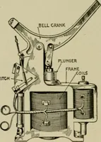 An illustration from Hawkins electrical guide. Questions, answers & illustrations; a progressive course of study for engineers, electricians, students and those desiring to acquire a working knowledge of electricity and its applications; a practical treatise (1914)
