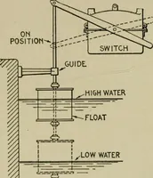 An illustration from Hawkins electrical guide. Questions, answers & illustrations; a progressive course of study for engineers, electricians, students and those desiring to acquire a working knowledge of electricity and its applications; a practical treatise (1914)