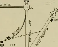An illustration from Hawkins electrical guide. Questions, answers & illustrations; a progressive course of study for engineers, electricians, students and those desiring to acquire a working knowledge of electricity and its applications; a practical treatise (1914)