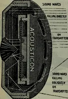 Picture 114 of 620 from Hawkins electrical guide ... : questions, answers & illustrations : a progressive course of study for engineers, electricians, students and those desiring to acquire a working knowledge of electricity and its applications ; a practical treatise (1914), leaf 105