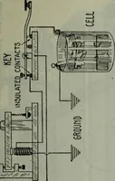 An illustration from Hawkins electrical guide ... : questions, answers & illustrations : a progressive course of study for engineers, electricians, students and those desiring to acquire a working knowledge of electricity and its applications ; a practical treatise (1914)