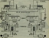 An illustration from Hawkins electrical guide ... : questions, answers & illustrations : a progressive course of study for engineers, electricians, students and those desiring to acquire a working knowledge of electricity and its applications ; a practical treatise (1914)