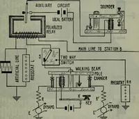 An illustration from Hawkins electrical guide ... : questions, answers & illustrations : a progressive course of study for engineers, electricians, students and those desiring to acquire a working knowledge of electricity and its applications ; a practical treatise (1914)