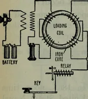 An illustration from Hawkins electrical guide ... : questions, answers & illustrations : a progressive course of study for engineers, electricians, students and those desiring to acquire a working knowledge of electricity and its applications ; a practical treatise (1914)
