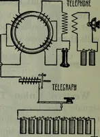 An illustration from Hawkins electrical guide ... : questions, answers & illustrations : a progressive course of study for engineers, electricians, students and those desiring to acquire a working knowledge of electricity and its applications ; a practical treatise (1914)