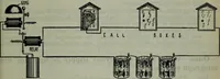 An illustration from Hawkins electrical guide ... : questions, answers & illustrations : a progressive course of study for engineers, electricians, students and those desiring to acquire a working knowledge of electricity and its applications ; a practical treatise (1914)