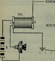 An illustration from Hawkins electrical guide ... : questions, answers & illustrations : a progressive course of study for engineers, electricians, students and those desiring to acquire a working knowledge of electricity and its applications ; a practical treatise (1914)