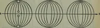 An illustration from Hawkins electrical guide ... : questions, answers & illustrations : a progressive course of study for engineers, electricians, students and those desiring to acquire a working knowledge of electricity and its applications ; a practical treatise (1914)