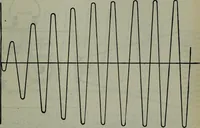 An illustration from Hawkins electrical guide ... : questions, answers & illustrations : a progressive course of study for engineers, electricians, students and those desiring to acquire a working knowledge of electricity and its applications ; a practical treatise (1914)
