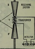 An illustration from Hawkins electrical guide ... : questions, answers & illustrations : a progressive course of study for engineers, electricians, students and those desiring to acquire a working knowledge of electricity and its applications ; a practical treatise (1914)