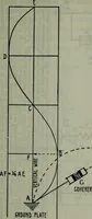 An illustration from Hawkins electrical guide ... : questions, answers & illustrations : a progressive course of study for engineers, electricians, students and those desiring to acquire a working knowledge of electricity and its applications ; a practical treatise (1914)