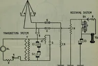 An illustration from Hawkins electrical guide ... : questions, answers & illustrations : a progressive course of study for engineers, electricians, students and those desiring to acquire a working knowledge of electricity and its applications ; a practical treatise (1914)