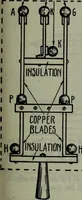 An illustration from Hawkins electrical guide ... : questions, answers & illustrations : a progressive course of study for engineers, electricians, students and those desiring to acquire a working knowledge of electricity and its applications ; a practical treatise (1914)