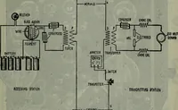 An illustration from Hawkins electrical guide ... : questions, answers & illustrations : a progressive course of study for engineers, electricians, students and those desiring to acquire a working knowledge of electricity and its applications ; a practical treatise (1914)
