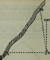 An illustration from Hawkins electrical guide ... : questions, answers & illustrations : a progressive course of study for engineers, electricians, students and those desiring to acquire a working knowledge of electricity and its applications ; a practical treatise (1914)