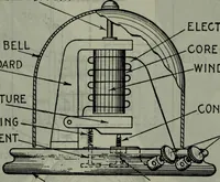 An illustration from Hawkins electrical guide ... : questions, answers & illustrations : a progressive course of study for engineers, electricians, students and those desiring to acquire a working knowledge of electricity and its applications ; a practical treatise (1914)