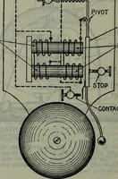 An illustration from Hawkins electrical guide ... : questions, answers & illustrations : a progressive course of study for engineers, electricians, students and those desiring to acquire a working knowledge of electricity and its applications ; a practical treatise (1914)