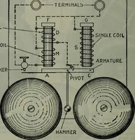 An illustration from Hawkins electrical guide ... : questions, answers & illustrations : a progressive course of study for engineers, electricians, students and those desiring to acquire a working knowledge of electricity and its applications ; a practical treatise (1914)