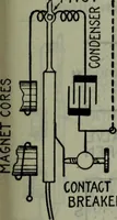 An illustration from Hawkins electrical guide ... : questions, answers & illustrations : a progressive course of study for engineers, electricians, students and those desiring to acquire a working knowledge of electricity and its applications ; a practical treatise (1914)