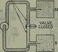 An illustration from Hawkins electrical guide ... : questions, answers & illustrations : a progressive course of study for engineers, electricians, students and those desiring to acquire a working knowledge of electricity and its applications ; a practical treatise (1914)