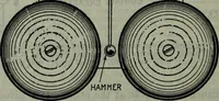 An illustration from Hawkins electrical guide ... : questions, answers & illustrations : a progressive course of study for engineers, electricians, students and those desiring to acquire a working knowledge of electricity and its applications ; a practical treatise (1914)