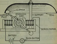 An illustration from Hawkins electrical guide ... : questions, answers & illustrations : a progressive course of study for engineers, electricians, students and those desiring to acquire a working knowledge of electricity and its applications ; a practical treatise (1914)