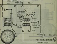 An illustration from Hawkins electrical guide ... : questions, answers & illustrations : a progressive course of study for engineers, electricians, students and those desiring to acquire a working knowledge of electricity and its applications ; a practical treatise (1914)
