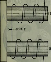 An illustration from Hawkins electrical guide ... : questions, answers & illustrations : a progressive course of study for engineers, electricians, students and those desiring to acquire a working knowledge of electricity and its applications ; a practical treatise (1914)