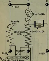 An illustration from Hawkins electrical guide ... : questions, answers & illustrations : a progressive course of study for engineers, electricians, students and those desiring to acquire a working knowledge of electricity and its applications ; a practical treatise (1914)