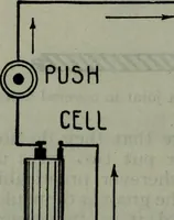 An illustration from Hawkins electrical guide ... : questions, answers & illustrations : a progressive course of study for engineers, electricians, students and those desiring to acquire a working knowledge of electricity and its applications ; a practical treatise (1914)