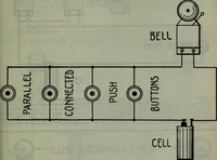 An illustration from Hawkins electrical guide ... : questions, answers & illustrations : a progressive course of study for engineers, electricians, students and those desiring to acquire a working knowledge of electricity and its applications ; a practical treatise (1914)