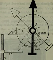 An illustration from Hawkins electrical guide ... : questions, answers & illustrations : a progressive course of study for engineers, electricians, students and those desiring to acquire a working knowledge of electricity and its applications ; a practical treatise (1914)