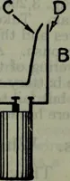 An illustration from Hawkins electrical guide ... : questions, answers & illustrations : a progressive course of study for engineers, electricians, students and those desiring to acquire a working knowledge of electricity and its applications ; a practical treatise (1914)